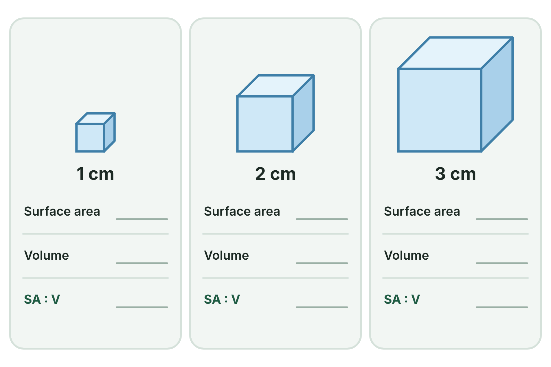 Three cubes with sides 1 cm, 2 cm and 3 cm and an empty table under each.