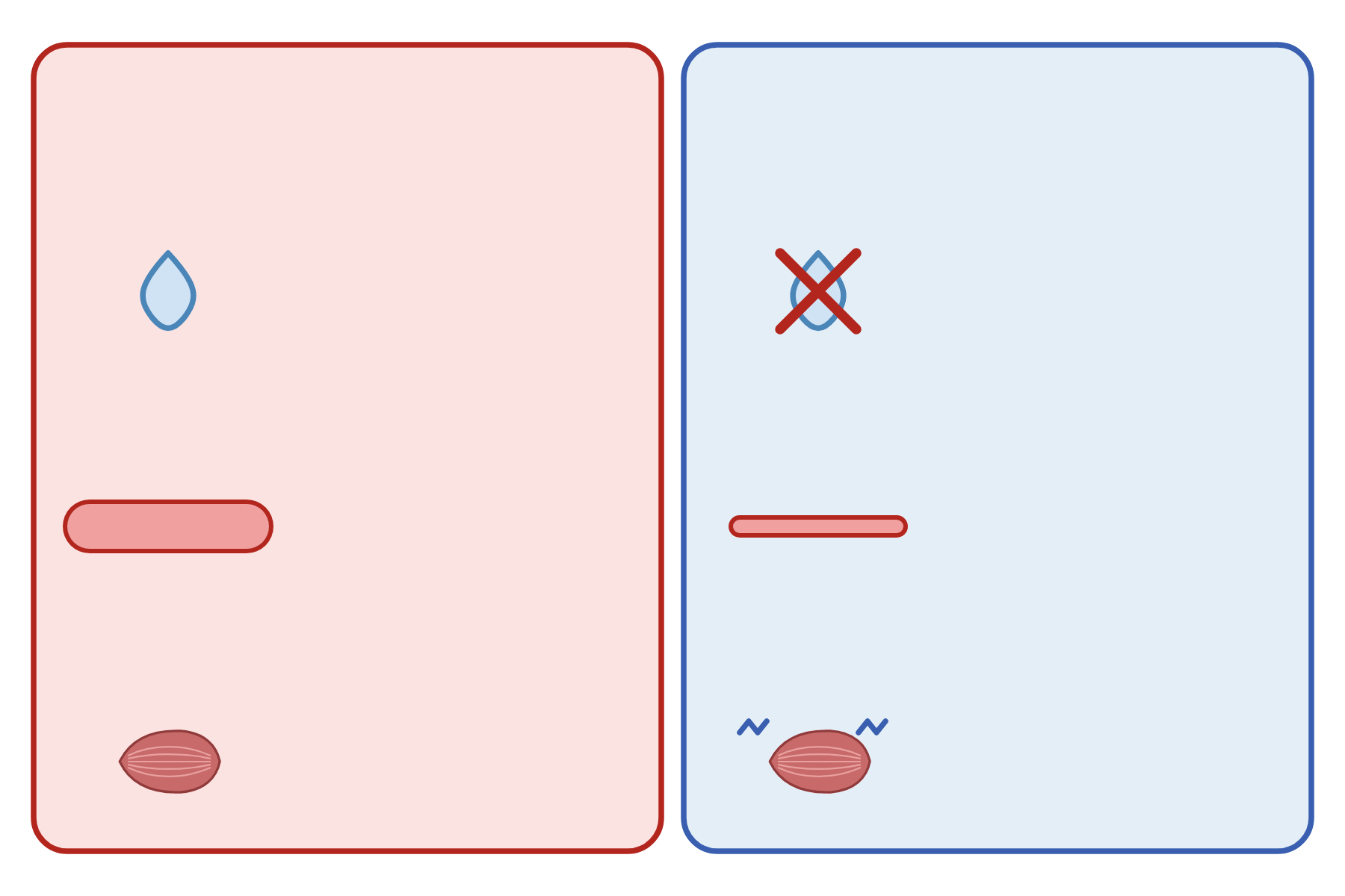 Two columns of icons for heat and cold responses, with no labels.