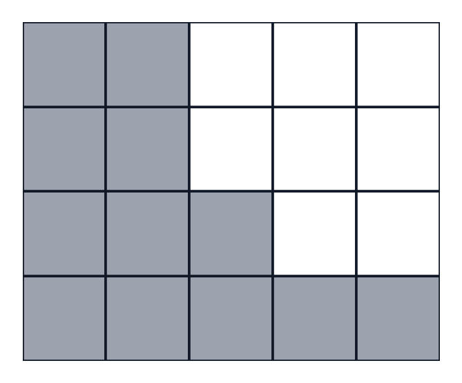 A grid of 20 equal squares with 12 of them shaded.