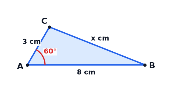 A triangle diagram showing a triangle with two sides and the angle between them.