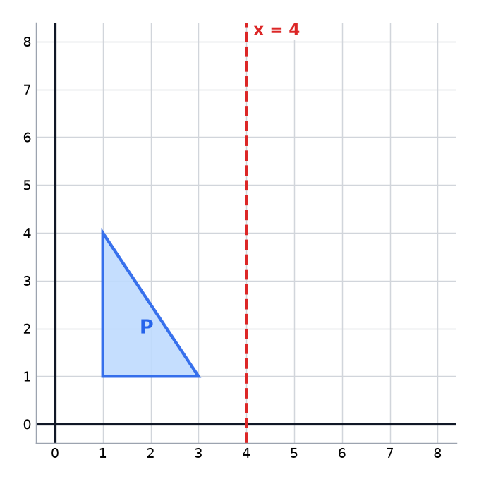 Triangle P on a grid with the mirror line x equals 4.