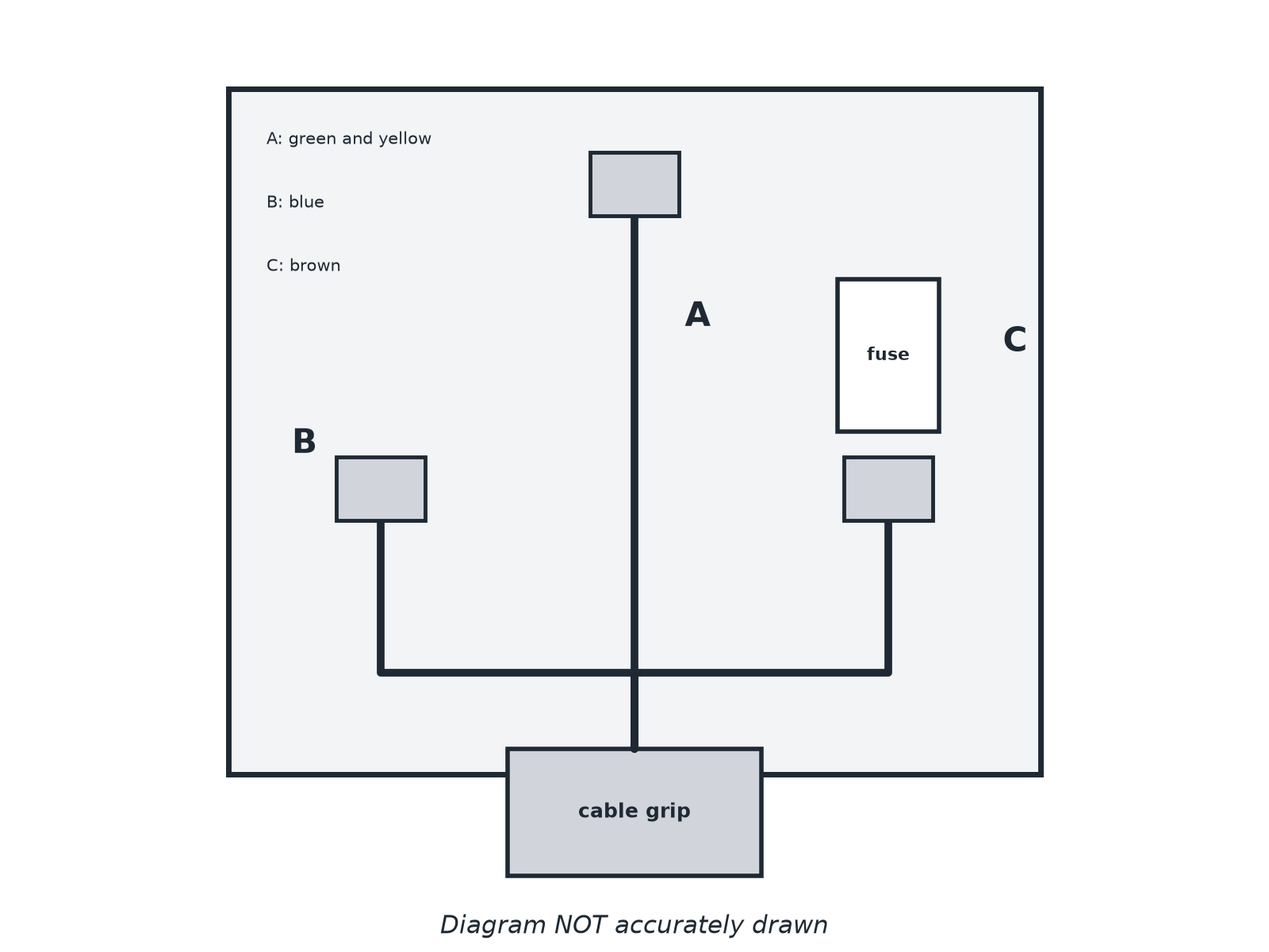 A three-pin plug with the three wires labelled A, B and C.