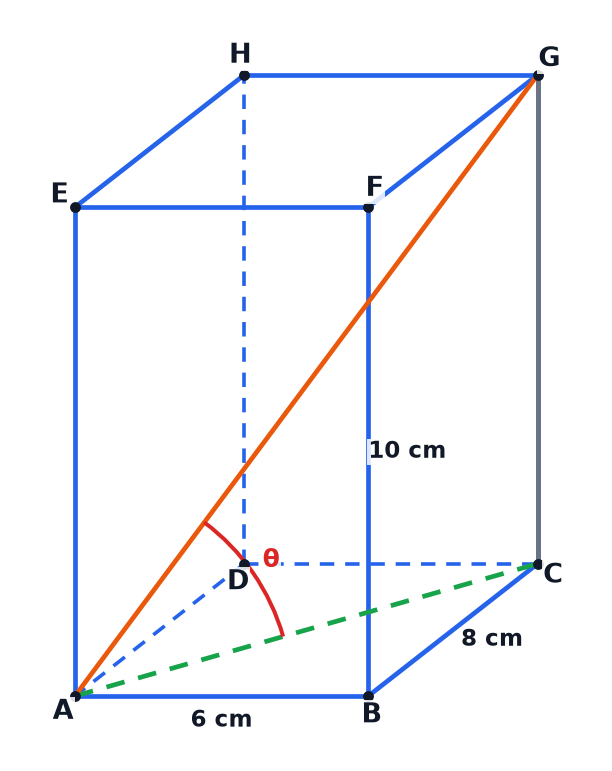 A cuboid with the base diagonal AC, the space diagonal AG and the angle theta between them.