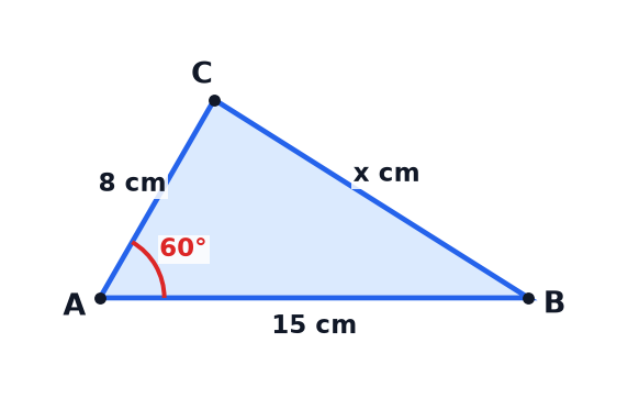 A triangle diagram showing a triangle with two sides and the angle between them.