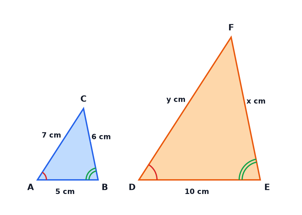 Two similar triangles ABC and DEF, with the sides of ABC 5, 6 and 7 centimetres and DE equal to 10 centimetres.