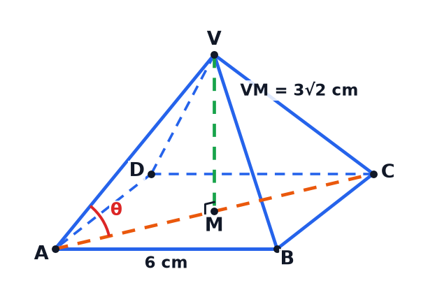 A square-based pyramid ABCDV with the vertical height VM and the angle theta between the edge VA and the base.