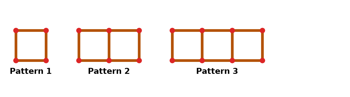 The first three patterns in a sequence: one square, two squares and three squares in a row, made from matchsticks.