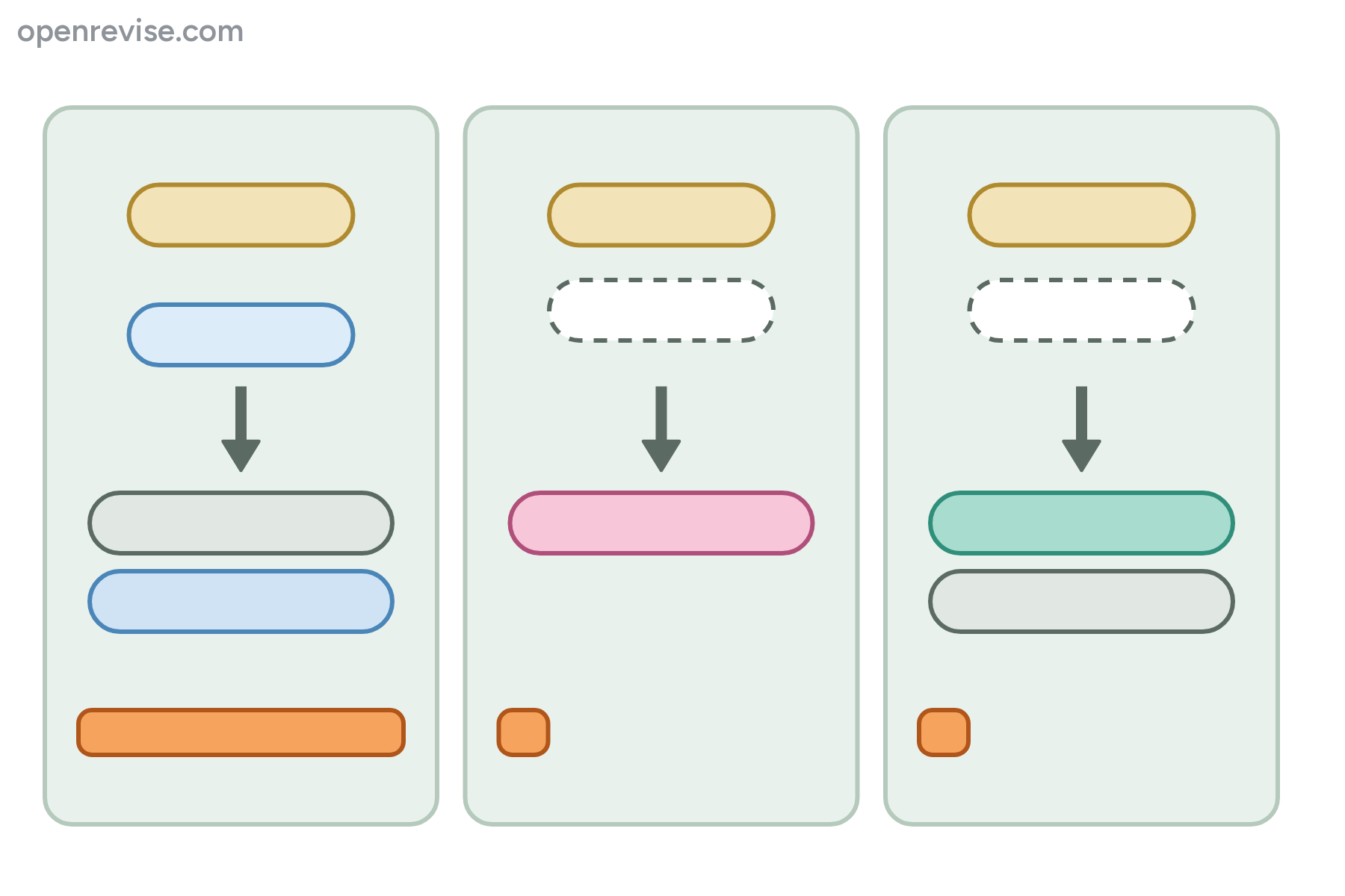 Three panels showing different kinds of respiration with no labels.