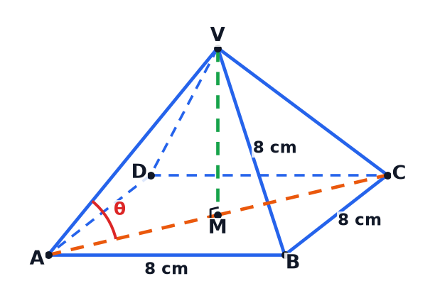 A pyramid with a square base and equal edges, with the vertical height VM and the angle theta between the edge VA and the base.