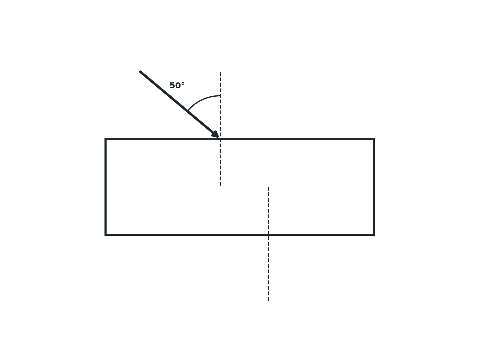 A light ray striking the top of a glass block at 50 degrees to the normal, with the path through the block to be drawn.