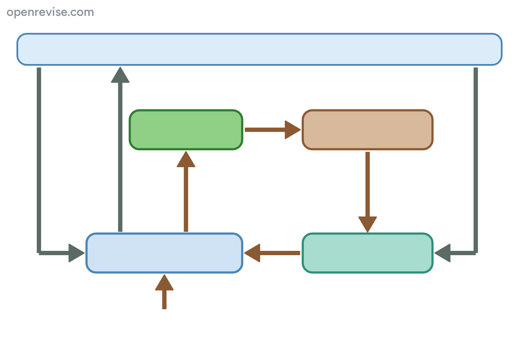 The nitrogen cycle with no labels.