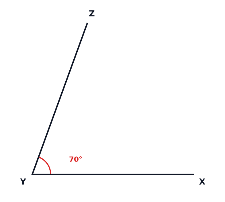 An angle XYZ of 70 degrees.