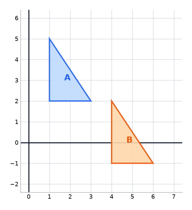 Triangle A and its image triangle B on a grid.
