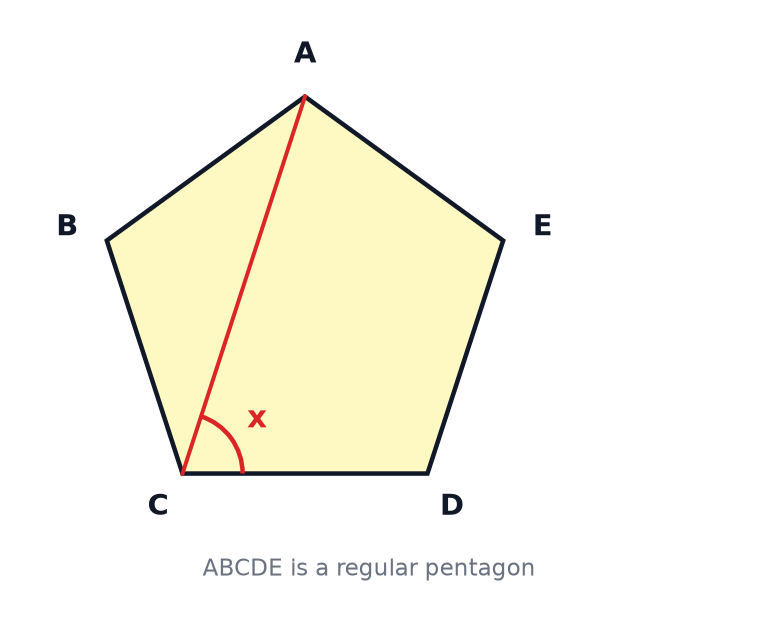 A regular pentagon ABCDE with the diagonal AC drawn and the angle ACD marked x.