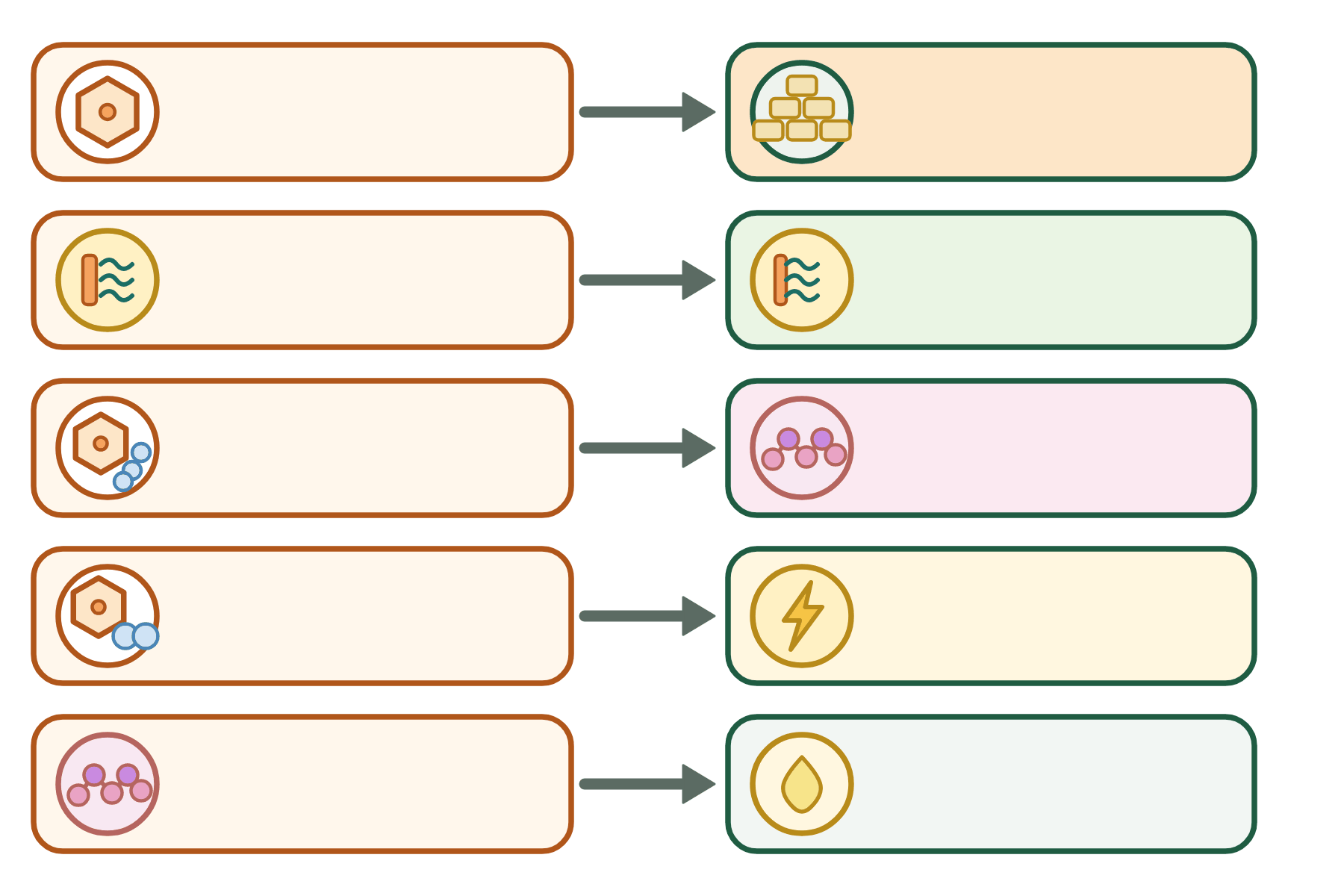 Five metabolism reactions drawn with icons and no labels.