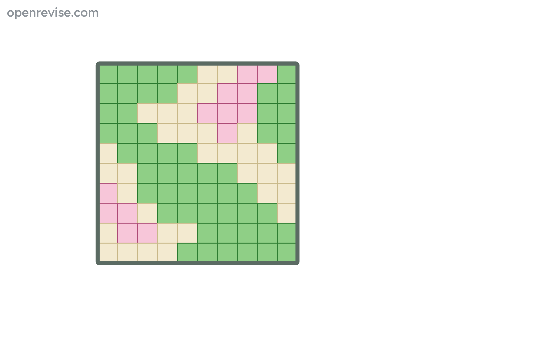 A quadrat of 100 squares, filled green, pink and cream, with no labels.