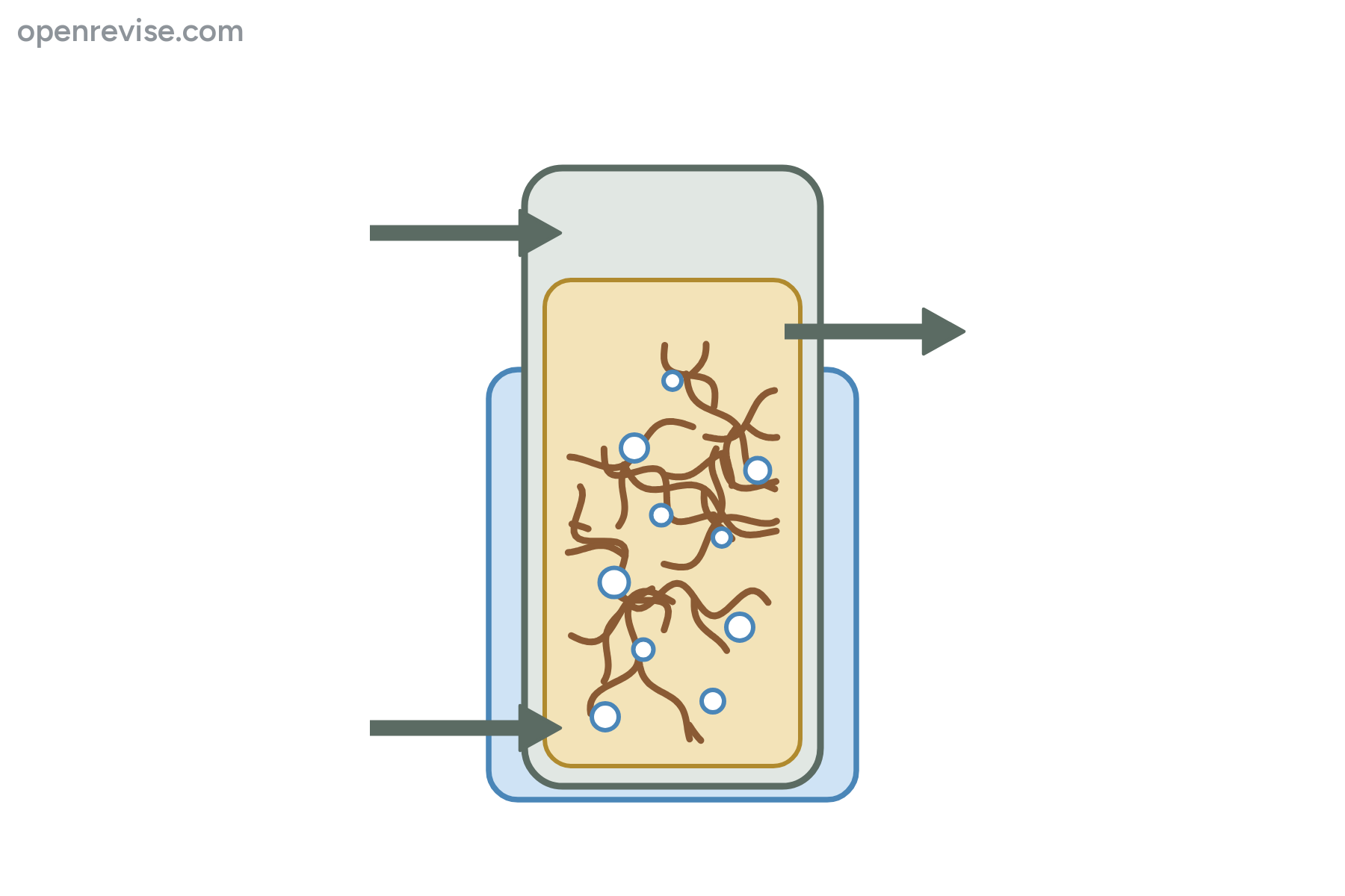 A mycoprotein fermenter with no labels.