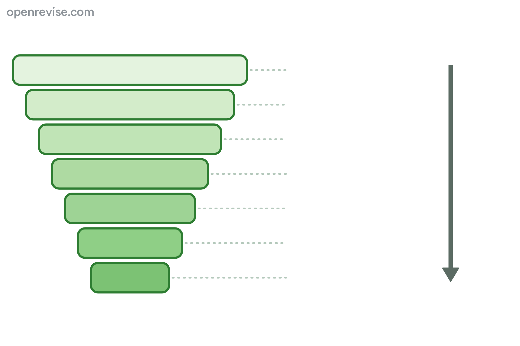 A funnel of seven bars representing the ranks of classification, with no labels.