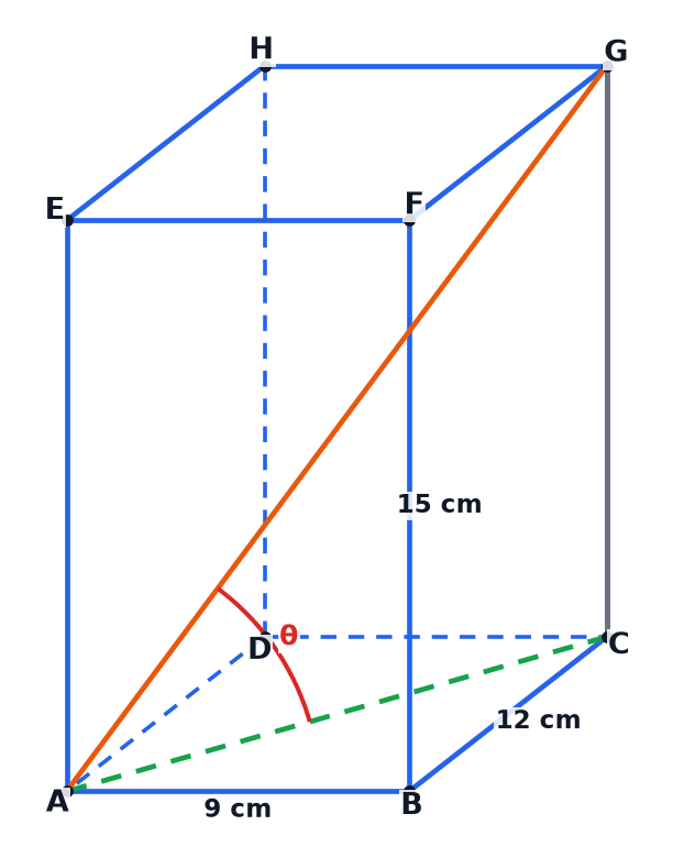 A cuboid with the base diagonal AC, the space diagonal AG and the angle theta between them.