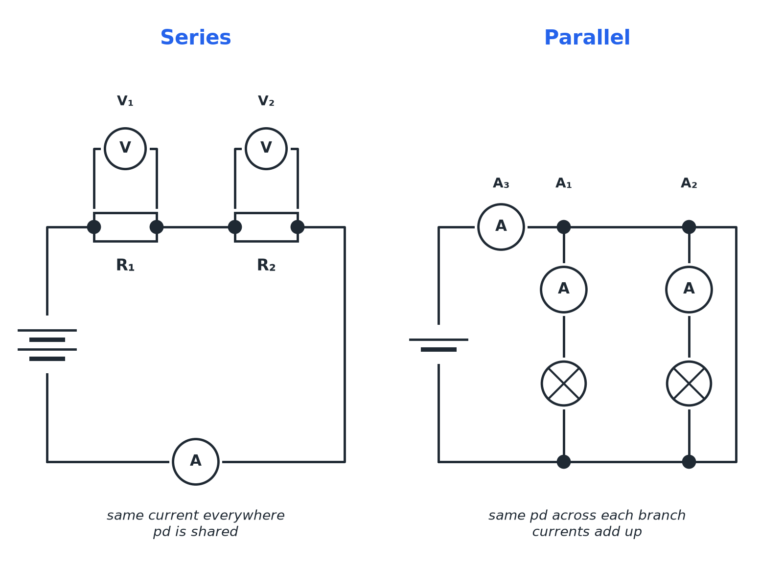 A series circuit with two resistors and a parallel circuit with two lamps and three ammeters.