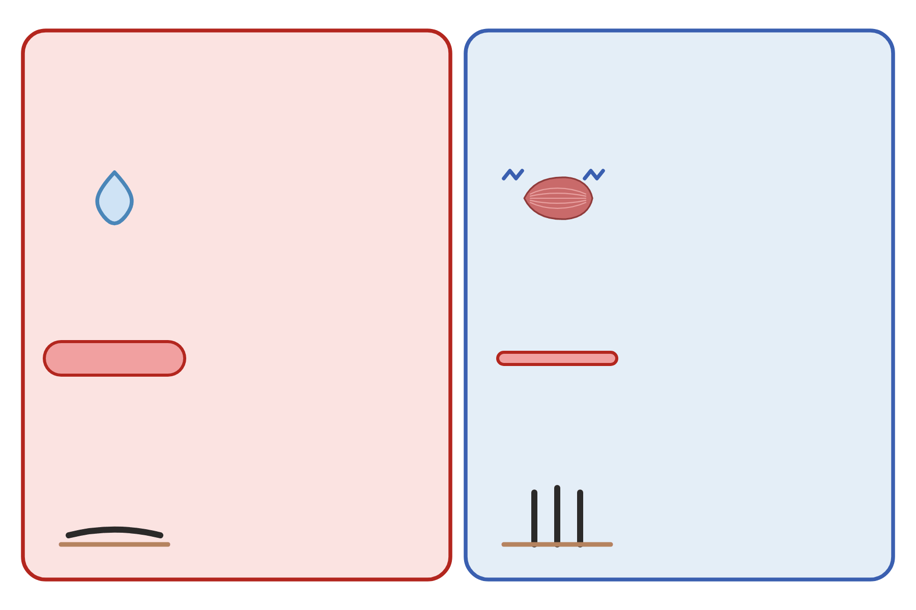 Two columns of icons for heat and cold responses, with no labels.