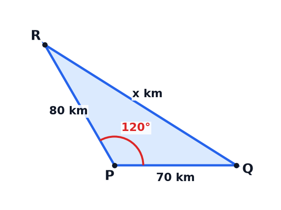 A triangle diagram showing two ships leaving a port P.