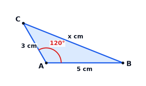 A triangle diagram showing a triangle with two sides and the angle between them.