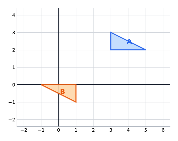 Triangle A and its image triangle B on a grid.