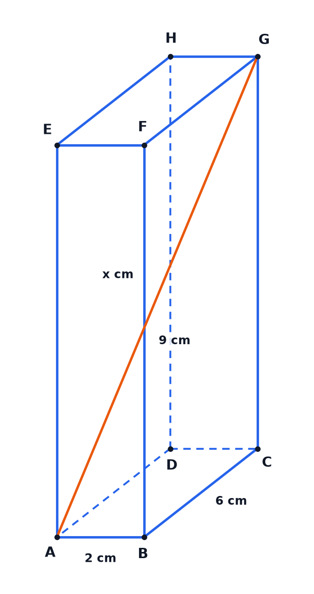 A cuboid with its three edge lengths labelled and a diagonal AG from one corner to the opposite corner.