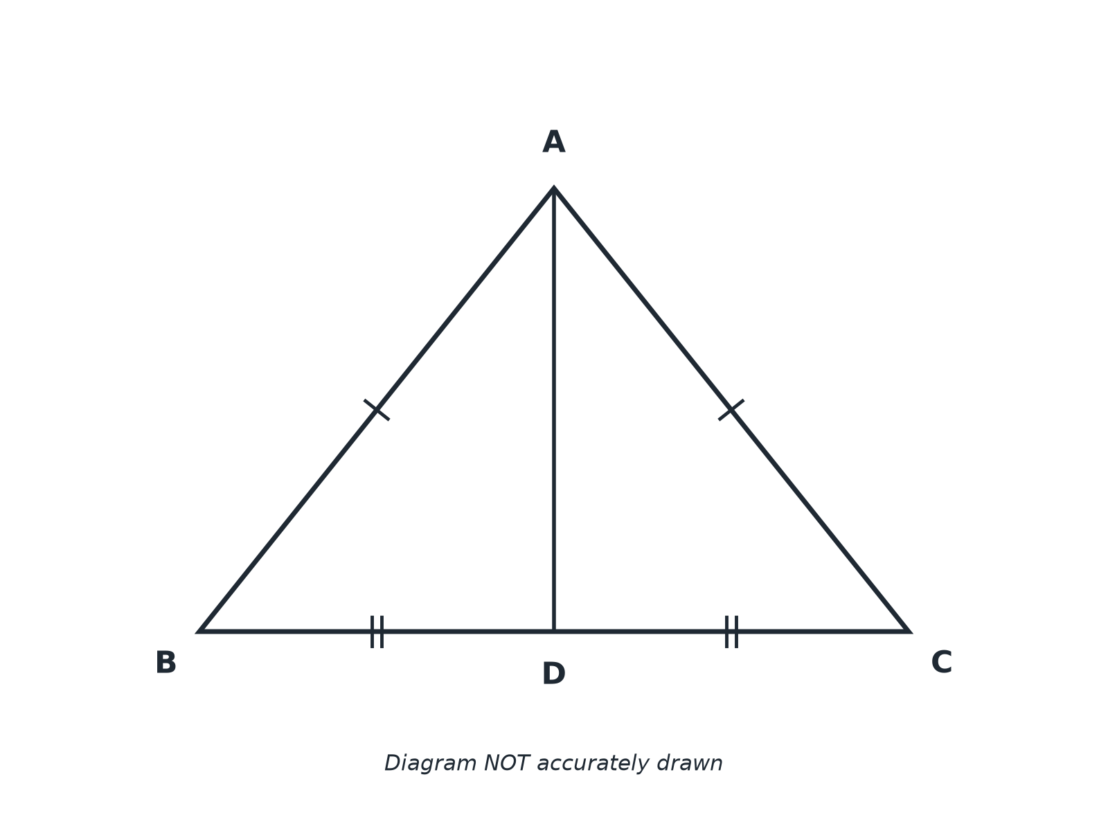 An isosceles triangle ABC with AB equal to AC and D the midpoint of BC, with AD drawn.