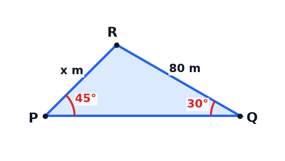 A triangle diagram showing a triangular park PQR.
