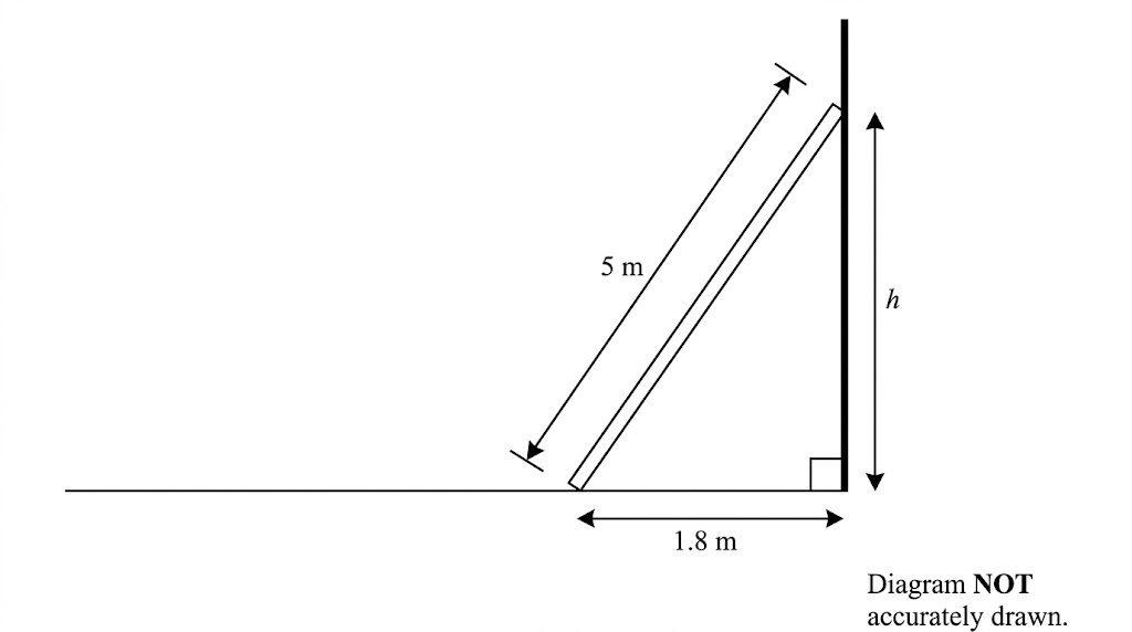 A 5 metre ladder leaning against a vertical wall with its foot 1.8 metres from the wall, and the height up the wall marked h.