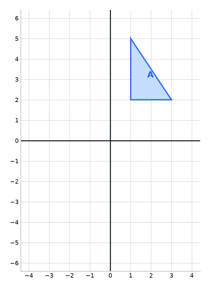 Triangle A on a grid in the first quadrant.