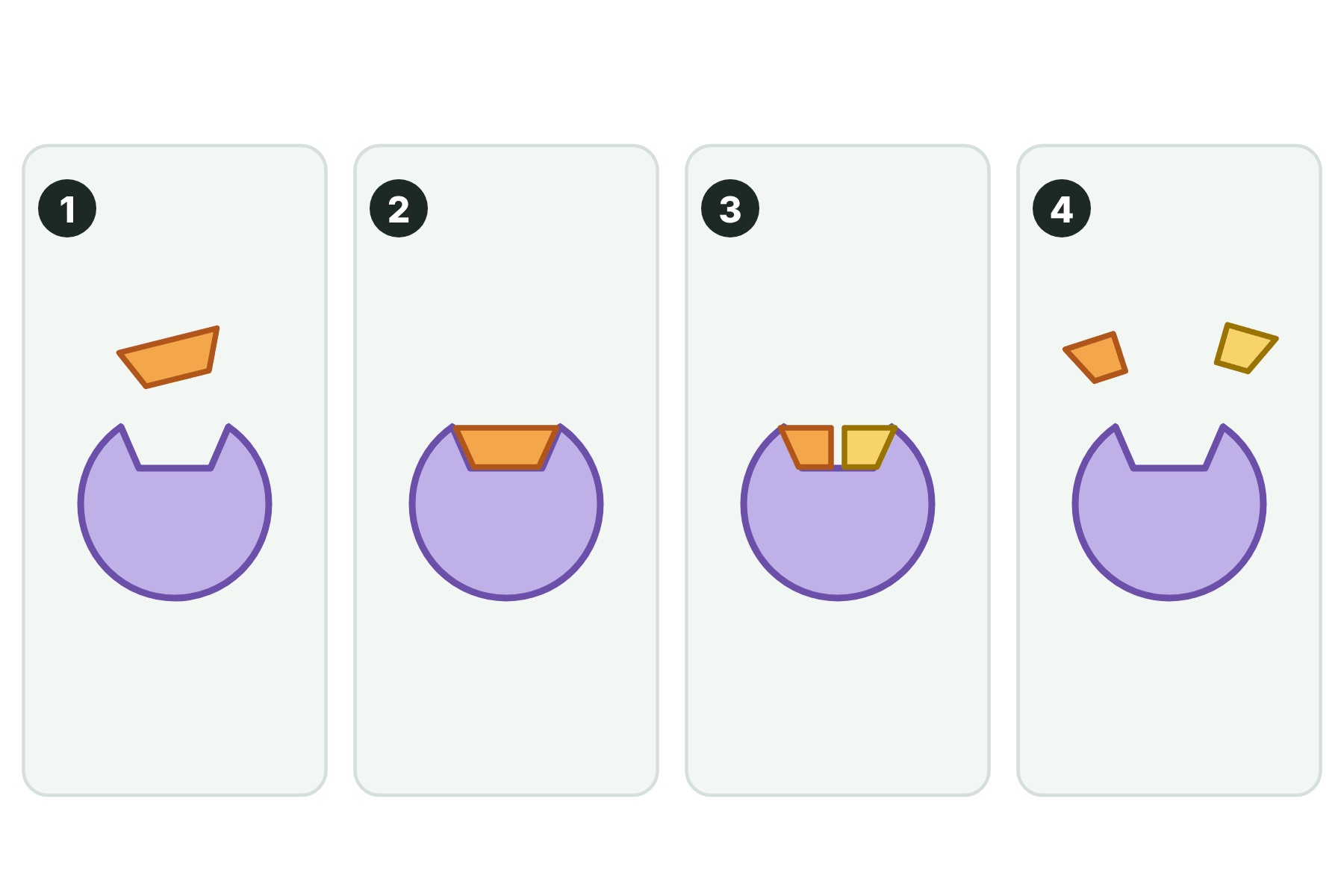 Four numbered pictures of an enzyme and its substrate with no labels.