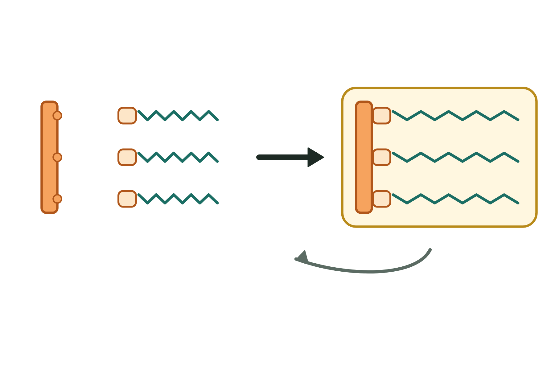 A lipid being made with no labels.
