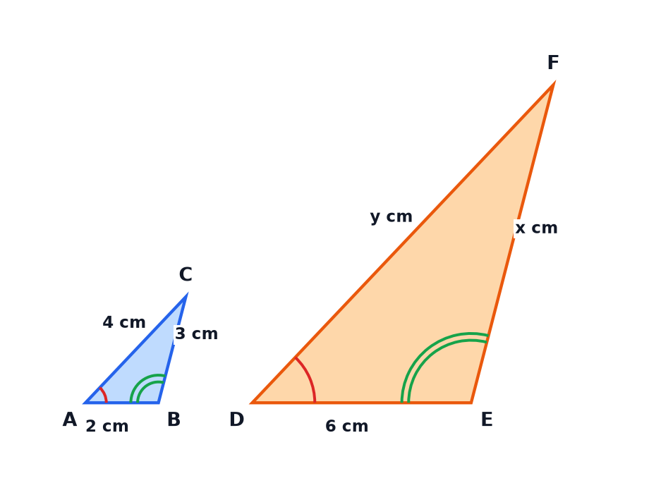 Two similar triangles ABC and DEF, with the sides of ABC 2, 3 and 4 centimetres and DE equal to 6 centimetres.