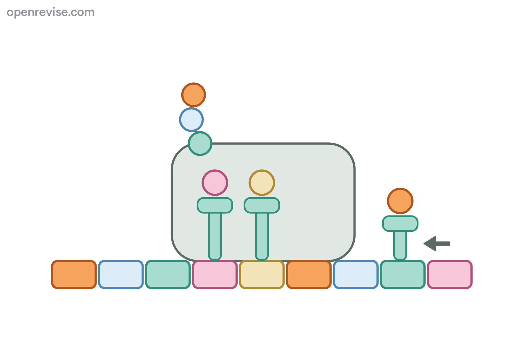 A ribosome on a template with carrier molecules and a growing chain, with no labels.