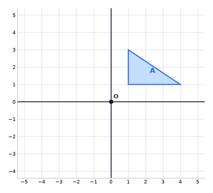 Triangle A on a grid with the origin O marked.